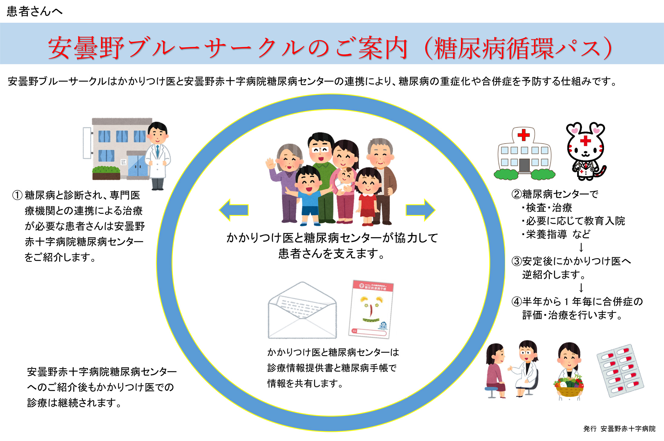 安曇野ブルーサークル（糖尿病循環パス）のご案内